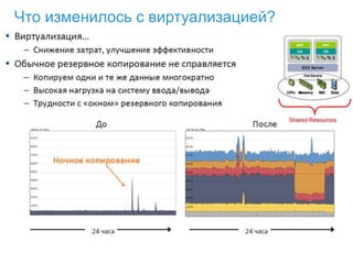 Что изменилось с виртуализацией?
 