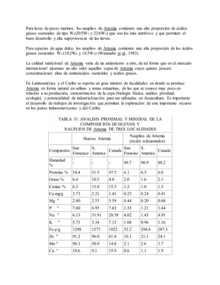 Para lavas de peces marinos, los nauplios de Artemia contienen una alta proporción de ácidos
grasos esenciales de tipo W,(20:5W3 y 22:6W3) que son los más nutritivos y que permiten el
buen desarrollo y alta supervivencia de las larvas.
Para especies de agua dulce, los nauplios de Artemia contienen una alta proporción de los ácidos
grasos esenciales W3 (18:2W6 y 18:3W3) (Watanabe et al., 1983).
La calidad nutricional de Artemia varía de un aislamiento a otro, de tal forma que en el mercado
internacional alcanzan un alto valor aquellas cepas de Artemia cuyos quistes poseen
concentraciones altas de aminoácidos esenciales y ácidos grasos.
En Latinoamérica y el Caribe se reporta un gran número de localidades en donde se produce
Artemia en forma natural en salinas y zonas estuarinas, de las que se conoce muy poco en
relación a su producción, caracterización de la cepa (biología básica, análisis proximal,
ecología), y potencialidad de industrialización para ser utilizadas en Acuacultura. Es importante
el desarrollo de trabajos de investigación que permitan la explotación de este importante recurso
en los países latinoamericanos y del Caribe.
TABLA 31. ANALISIS PROXIMAL Y MINERAL DE LA
COMPOSICION DE HUEVOS Y
NAUPLIOS DE Artemia DE TRES LOCALIDADES
Huevos Artemia
Nauplios de Artemia
(recién eclosionados)
Compuestos
San
Francisco
S.
America
Canada
San
Franciso
S.
America
Canada
Humedad
%
- - - 89.7 90.9 88.2
Proteína % 54.4 51.5 47.5 6.1 6.5 6.8
Grasa % 6.4 10.5 4.8 2.0 1.6 2.1
Ceniza % 6.3 13.0 15.3 1.2 1.0 1.5
Ca mg/g 3.73 2.21 1.41 0.23 0.24 0.41
Mg " 2.80 2.53 5.59 0.44 0.20 0.68
P " 7.60 6.95 7.63 1.33 1.21 1.44
Na " 6.13 31.91 28.58 4.02 1.43 4.93
K " 5.73 5.34 7.12 1.08 0.96 1.16
Fe μ/g 1298 1277 1022 52.2 294.6 287.3
Zn " 91.2 96.0 61.4 16.1 21.1 24.1
Mn " 98.3 50.9 14.8 2.1 2.6 3.7
Cu " 10.6 9.1 15.9 0.6 1.1 1.9
 