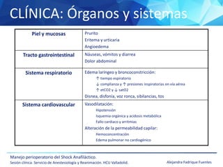 CLÍNICA: Órganos y sistemas
Manejo perioperatorio del Shock Anafiláctico.
Sesión clínica. Servicio de Anestesiología y Reanimación. HCU Valladolid. Alejandra Fadrique Fuentes
Piel y mucosas Prurito
Eritema y urticaria
Angioedema
Tracto gastrointestinal Náuseas, vómitos y diarrea
Dolor abdominal
Sistema respiratorio Edema laríngeo y broncoconstricción:
↑ tiempo espiratorio
↓ complianza y ↑ presiones inspiratorias en vía aérea
↑ etCO2 y ↓ satO2
Disnea, disfonía, voz ronca, sibilancias, tos
Sistema cardiovascular Vasodilatación:
Hipotensión
Isquemia orgánica y acidosis metabólica
Fallo cardiaco y arritmias
Alteración de la permeabilidad capilar:
Hemoconcentración
Edema pulmonar no cardiogénico
 