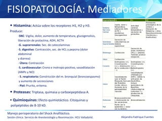 FISIOPATOLOGÍA: Mediadores
Manejo perioperatorio del Shock Anafiláctico.
Sesión clínica. Servicio de Anestesiología y Reanimación. HCU Valladolid. Alejandra Fadrique Fuentes
• Histamina: Actúa sobre los receptores H1, H2 y H3.
Produce:
-SNC: Vigilia, dolor, aumento de temperatura, glucogenolisis,
liberación de prolactina, ADH, ACTH
-G. suprarrenales: Sec. de catecolaminas
-S. digestivo: Contracción, sec. de HCL y pepsina (dolor
abdominal
y diarrea)
- Útero: Contracción
-S. cardiovascular: Crono e inotropo positivo, vasodilatación
(AMPc y NO)
- S. respiratorio: Constricción del m. bronquial (broncoespasmo)
y aumento de secrecciones
- Piel: Prurito, eritema.
• Proteasas: Triptasa, quimasa y carboxipeptidasa A.
• Quimioquinas: Efecto quimiotáctico. Citoquinas y
polipéptidos de 8-10 kD.
 