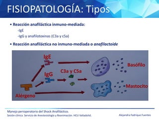 FISIOPATOLOGÍA: Tipos
Manejo perioperatorio del Shock Anafiláctico.
Sesión clínica. Servicio de Anestesiología y Reanimación. HCU Valladolid. Alejandra Fadrique Fuentes
• Reacción anafiláctica inmuno-mediada:
-IgE
-IgG y anafilotoxinas (C3a y c5a)
• Reacción anafiláctica no inmuno-mediada o anafilactoide
Alérgeno
IgG
C3a y C5a
IgE
Basófilo
Mastocito
 