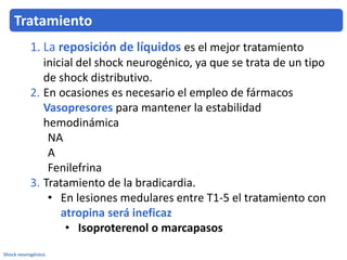 Iv.8. shock neurogenico | PDF