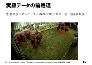 実験データの前処理
15
① 物体検出アルゴリズムYOLOv3[1]により⽜⼀頭⼀頭を⾃動検出
[1] J. Redmon and A. Farhadi, “YOLOv3: An Incremental Improvement,”arXiv:1804.02767, 2018.
 