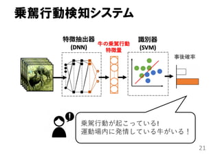 21
乗駕行動検知システム
乗駕⾏動が起こっている!
運動場内に発情している⽜がいる！
 