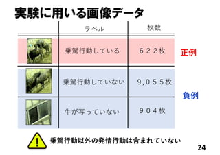 実験に用いる画像データ
24
乗駕⾏動している
乗駕⾏動していない
⽜が写っていない
９,０５５枚
９０４枚
ラベル 枚数
６２２枚 正例
負例
乗駕⾏動以外の発情⾏動は含まれていない
 