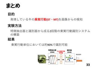まとめ
33
⽬的
発情している⽜の乗駕⾏動(ST・MT)を画像からの検知
結果
乗駕⾏動単位においては約90%で識別可能
実験⽅法
特徴抽出器と識別器から成る2段階の乗駕⾏動識別システム
の構築
 
