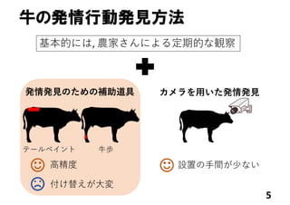 牛の発情行動発見方法
発情発⾒のための補助道具
基本的には, 農家さんによる定期的な観察
⽜歩テールペイント
⾼精度
付け替えが⼤変
カメラを⽤いた発情発⾒
5
設置の⼿間が少ない
 