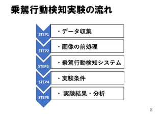 乗駕行動検知実験の流れ
8
STEP1
STEP2
STEP3
STEP4
STEP5
・データ収集
・画像の前処理
・乗駕⾏動検知システム
・実験条件
・ 実験結果・分析
 
