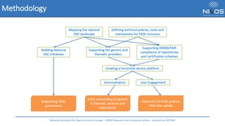 Methodology
National Initiatives for Open Science in Europe – H2020 Research and Innovation action – contract no. 857645
 