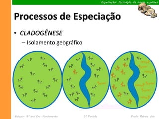 Especiação: formação de novas espécies




Processos de Especiação
• CLADOGÊNESE
     – Isolamento geográfico




Biologia– 9º ano Ens. Fundamental   3º Período                       Profa. Rebeca Vale
 