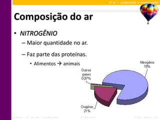 O ar – composição e propriedades




Composição do ar
• NITROGÊNIO
      – Maior quantidade no ar.
      – Faz parte das proteínas.
            • Alimentos  animais




Ciências – 6º ano Ens. Fundamental   3º Bimestre                   Profa. Rebeca Vale
 