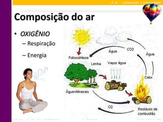 O ar – composição e propriedades




Composição do ar
• OXIGÊNIO
      – Respiração
      – Energia




Ciências – 6º ano Ens. Fundamental   3º Bimestre                   Profa. Rebeca Vale
 