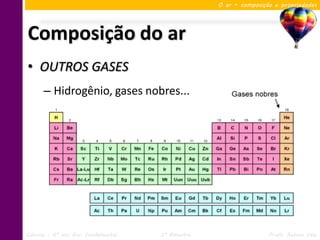 O ar – composição e propriedades




Composição do ar
• OUTROS GASES
      – Hidrogênio, gases nobres...




Ciências – 6º ano Ens. Fundamental   3º Bimestre                   Profa. Rebeca Vale
 