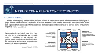 INICIEMOS CON ALGUNOS CONCEPTOS BÁSICOS
 CONOCIMIENTO
… Proceso ininterrumpido y al mismo tiempo, resultado dinámico de las influencias que las personas reciben del exterior y de su
propia actividad interior basada en la experiencia acumulada... existe en el plano subjetivo del hombre e intersubjetivo de los grupos
de la organización o la comunidad en forma de actividad interna como potencialidad para regular la actividad externa con su entorno
respectivo. Núñez Paula (2004:5)
La generación de conocimiento como factor clave
de éxito en las organizaciones, es concebida
como: “La capacidad de una compañía para
generar nuevos conocimientos, diseminarlos entre
los miembros de la organización y materializarlos
en productos, servicios y sistemas”
Socialización:
Conocimiento Simpático
(Afinidades)
Observación, imitación,
práctica
Internalización
Conocimiento Operacional
Aprender haciendo,
manualidades, esquemas
Combinación
Conocimiento de Sistemas.
Procesos Electrónico de datos,
integración
Externalización
Conocimiento conceptual
Explicar mediante metáforas,
Analogías, conceptos, hipótesis
o modelos
Nonaka y Takeuchi (1999:3)
 
