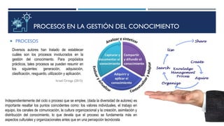 PROCESOS EN LA GESTIÓN DEL CONOCIMIENTO
 PROCESOS
Diversos autores han tratado de establecer
cuáles son los procesos involucrados en la
gestión del conocimiento. Para propósitos
prácticos, tales procesos se pueden resumir en
los siguientes: generación, adquisición,
clasificación, resguardo, utilización y aplicación.
Israel Ortega (2015)
Independientemente del ciclo o proceso que se emplee, (dada la diversidad de autores) es
importante resaltar los puntos coincidentes como: los valores individuales, el trabajo en
equipo, los canales de comunicación, la cultura organizacional y la creación, asimilación y
distribución del conocimiento, lo que devela que el proceso se fundamenta más en
aspectos culturales y organizacionales antes que en una percepción tecnócrata
 