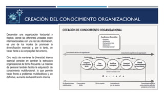 CREACIÓN DEL CONOCIMIENTO ORGANIZACIONAL
Desarrollar una organización horizontal y
flexible, donde las diferentes unidades estén
interrelacionadas con una red de información,
es uno de los modos de promover la
diversificación esencial y, por lo tanto, de
hacer frente a la complejidad del entorno.
Otro modo de mantener la diversidad interna
esencial consiste en cambiar la estructura
organizacional de forma frecuente. La rotación
de personal también facilita la adquisición de
conocimiento multifuncional, lo que permite
hacer frente a problemas multifacéticos y, en
definitiva, aumenta la diversificación interna
 