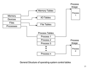 IV. Proses-proses.ppt