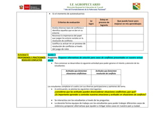 I.E AGROPECUARIO
Dirección Regional de Educación de Ucayali
“Año del Fortalecimiento de la Soberanía Nacional”
 Es el momento de autoevaluarnos
Criterios de evaluación
Lo
logre
Estoy en
proceso de
lograrlo
Que puedo hacer para
mejorar en mis aprendizajes
Analiza diversos tipos de conflictos e
identifica aquellos que se dan en su
entorno
Reconoce la importancia del papel
que juegan los actores sociales en la
resolución de conflictos
Justifica su actuar en un proceso de
resolución de conflictos a través
del juego de roles
Actividad 2:
PROPONEMOS Y PRACTICAMOS
RESOLVER CONFLICTOS
Sesión 2
Propósito: Proponer alternativas de solución para casos de conflictos presentados en nuestro actuar
diario
 Para comenzar se desarrollara la siguiente actividad para poder generar el interés y atención de los
estudiantes:
Actitudes que fomentan
situaciones conflictivas
Actitudes que fomentan
resolución de conflicto
Los estudiantes completan el cuadro con sus diversas participaciones y opiniones del tema.
 A continuación, se plantea las siguientes interrogantes:
¿consideras que las actitudes pueden desencadenar situaciones conflictivas ¿por qué?
¿Es importante aprender a controlar nuestras emociones y actitudes en situaciones de conflicto?
 Se interactúa con los estudiantes a través de las preguntas.
 La docente forma equipos de trabajo con los estudiantes para poder trabajar diferentes casos de
violencia y proponer alternativas que ayuden a mitigar estos casos en nuestro país y ciudad.
 