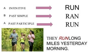 INFINITIVE
PAST SIMPLE
PAST PARTICIPLE
RUN
RAN
RUN
THEY RUNLONG
MILES YESTERDAY
MORNING.
A
B
A
 