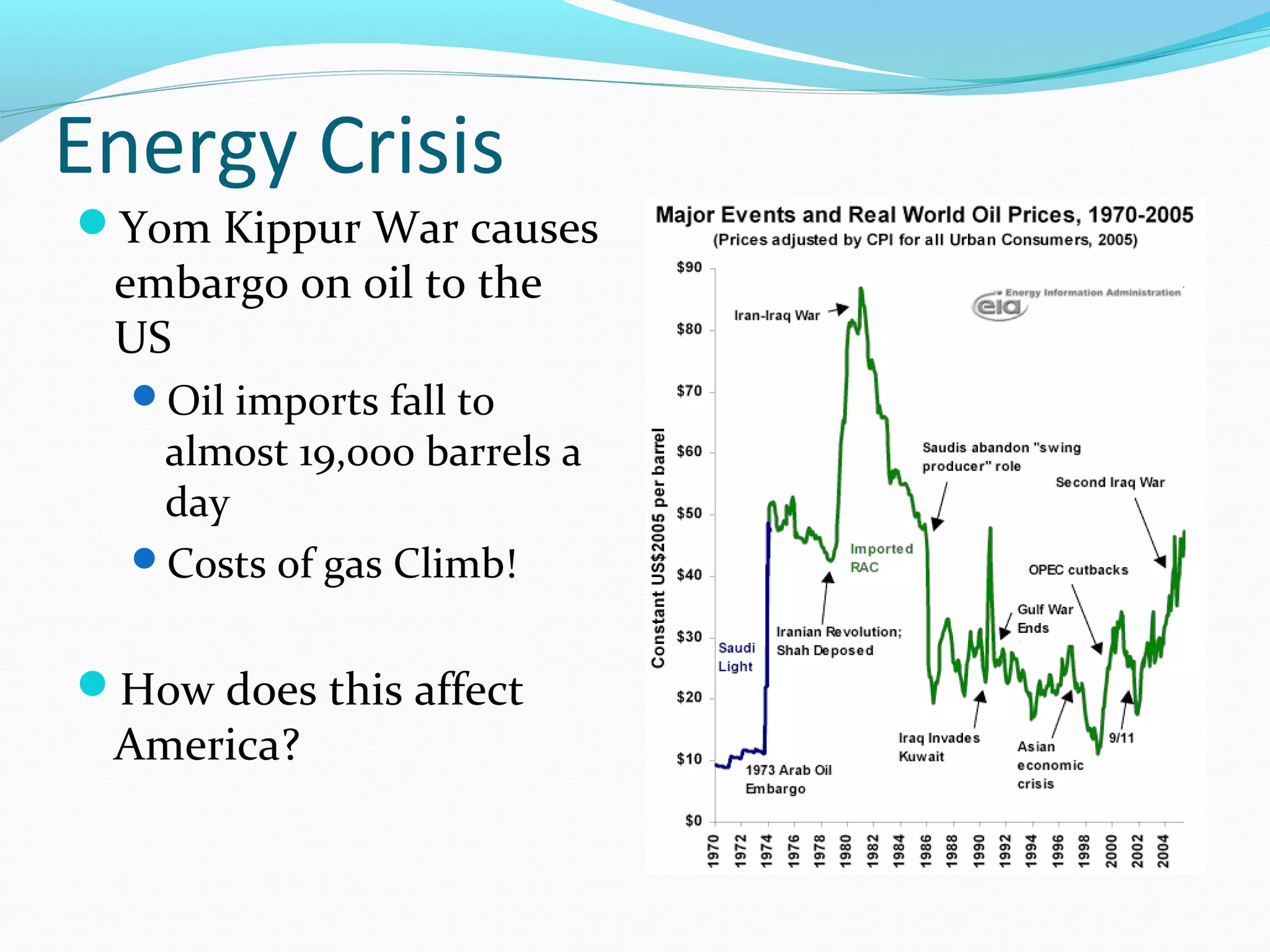 Energy Crisis 
Yom Kippur War causes 
embargo on oil to the 
US 
Oil imports fall to 
almost 19,000 barrels a 
day 
Costs of gas Climb! 
How does this affect 
America? 
 