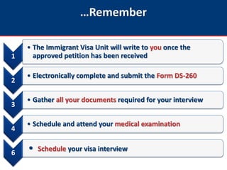 WHAT DOCUMENTS TO BRING DURING US IMMIGRANT VISA INTERVIEW visual data 8