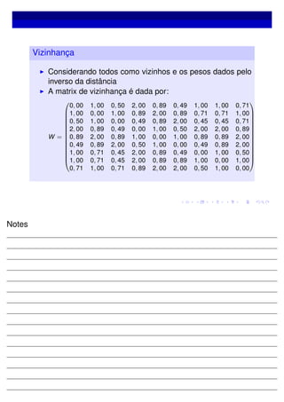 Vizinhança
Considerando todos como vizinhos e os pesos dados pelo
inverso da distância
A matrix de vizinhança é dada por:
W =














0, 00 1, 00 0, 50 2, 00 0, 89 0, 49 1, 00 1, 00 0, 71
1, 00 0, 00 1, 00 0, 89 2, 00 0, 89 0, 71 0, 71 1, 00
0, 50 1, 00 0, 00 0, 49 0, 89 2, 00 0, 45 0, 45 0, 71
2, 00 0, 89 0, 49 0, 00 1, 00 0, 50 2, 00 2, 00 0, 89
0, 89 2, 00 0, 89 1, 00 0, 00 1, 00 0, 89 0, 89 2, 00
0, 49 0, 89 2, 00 0, 50 1, 00 0, 00 0, 49 0, 89 2, 00
1, 00 0, 71 0, 45 2, 00 0, 89 0, 49 0, 00 1, 00 0, 50
1, 00 0, 71 0, 45 2, 00 0, 89 0, 89 1, 00 0, 00 1, 00
0, 71 1, 00 0, 71 0, 89 2, 00 2, 00 0, 50 1, 00 0, 00














Notes
 