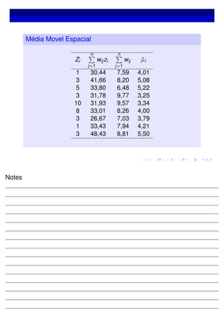Média Movel Espacial
Zi
n
j=1
wijzi
n
j=1
wij ˆµi
1 30,44 7,59 4,01
3 41,66 8,20 5,08
5 33,80 6,48 5,22
3 31,78 9,77 3,25
10 31,93 9,57 3,34
8 33,01 8,26 4,00
3 26,67 7,03 3,79
1 33,43 7,94 4,21
3 48,43 8,81 5,50
Notes
 
