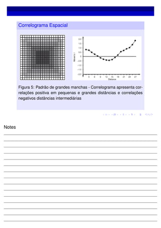 Correlograma Espacial
Figura 5: Padrão de grandes manchas - Correlograma apresenta cor-
relações positiva em pequenas e grandes distâncias e correlações
negativos distâncias intermediárias
Notes
 