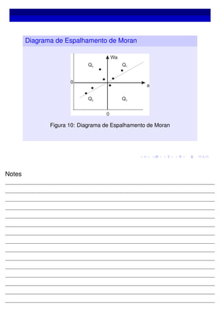 Diagrama de Espalhamento de Moran
Figura 10: Diagrama de Espalhamento de Moran
Notes
 
