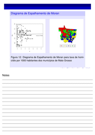 Diagrama de Espalhamento de Moran
Figura 12: Diagrama de Espalhamento de Moran para taxa de homi-
cídio por 1000 habitantes dos municípios de Mato Grosso
Notes
 