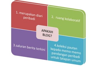 Iv blog