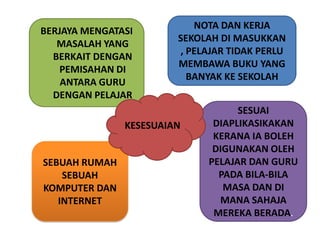 NOTA DAN KERJA
BERJAYA MENGATASI
                        SEKOLAH DI MASUKKAN
   MASALAH YANG
                         , PELAJAR TIDAK PERLU
  BERKAIT DENGAN
                        MEMBAWA BUKU YANG
    PEMISAHAN DI
                           BANYAK KE SEKOLAH
    ANTARA GURU
  DENGAN PELAJAR
                                    SESUAI
               KESESUAIAN      DIAPLIKASIKAKAN
                               KERANA IA BOLEH
                               DIGUNAKAN OLEH
SEBUAH RUMAH                  PELAJAR DAN GURU
    SEBUAH                      PADA BILA-BILA
KOMPUTER DAN                     MASA DAN DI
   INTERNET                     MANA SAHAJA
                               MEREKA BERADA.
 