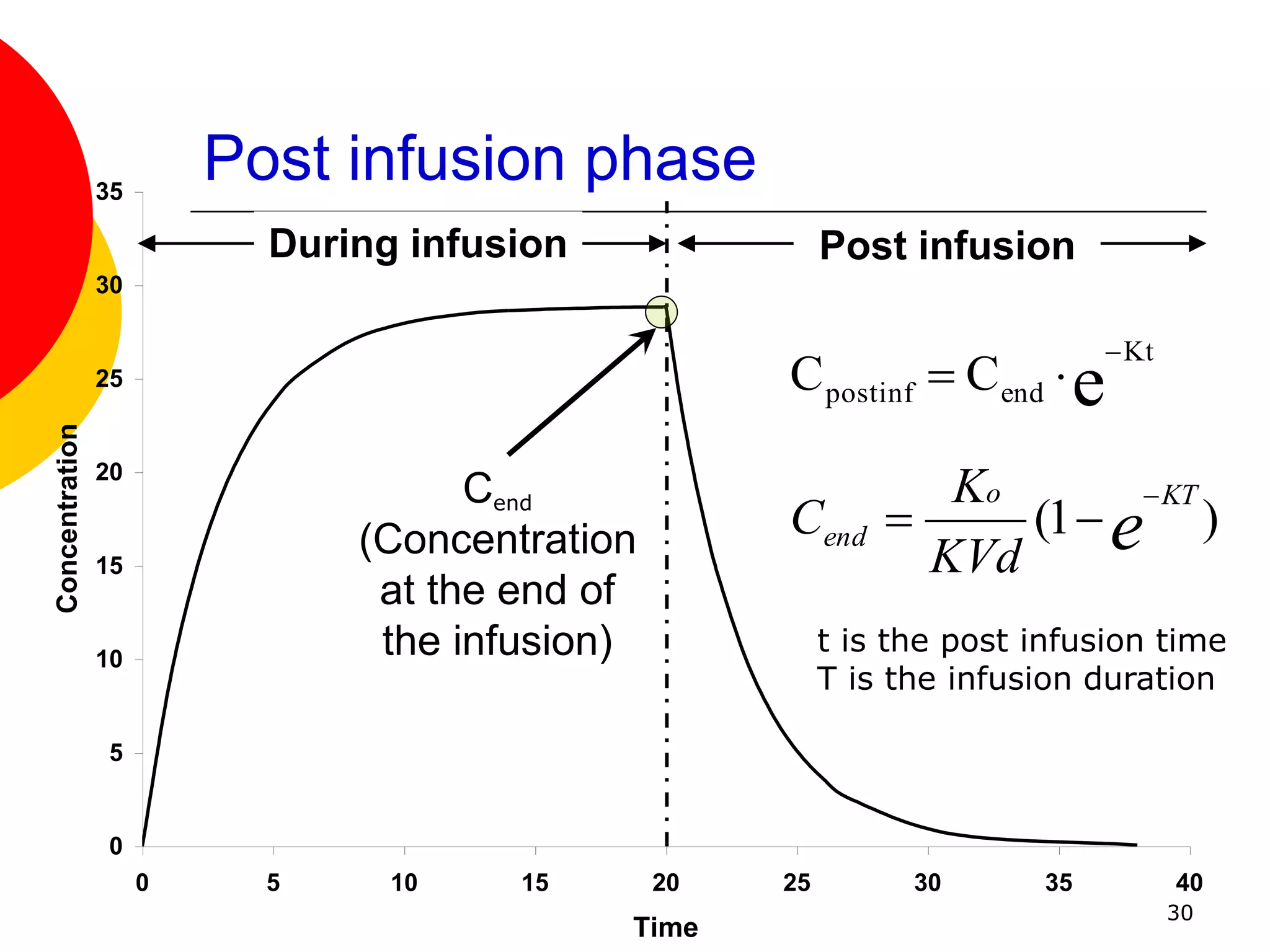 Infusion Duration IV-Bolus-and-Infusion.ppt