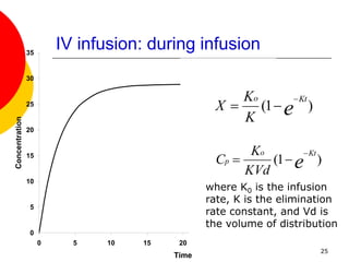 IV-Bolus-and-Infusion.ppt