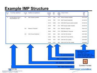 國防科技專案管理(Iv) f | PPT
