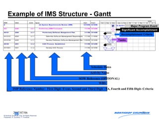 國防科技專案管理(Iv) f | PPT