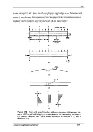 Iv.flexural design of prestressed concrete elements | PDF