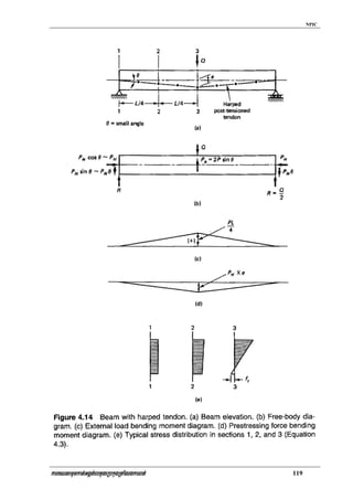 Iv.flexural design of prestressed concrete elements | PDF