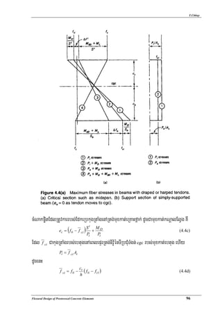 Iv.flexural design of prestressed concrete elements | PDF
