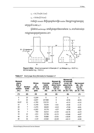Iv.flexural design of prestressed concrete elements | PDF