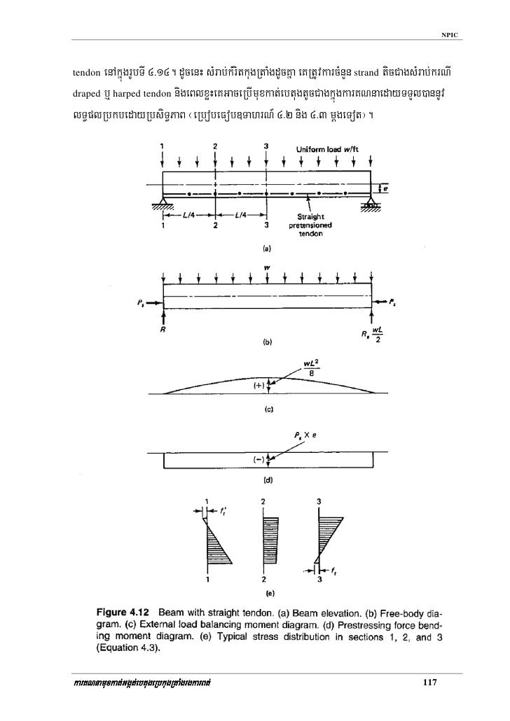 Iv.flexural design of prestressed concrete elements