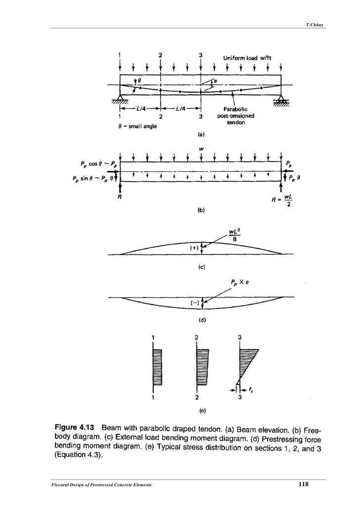 Iv.flexural design of prestressed concrete elements