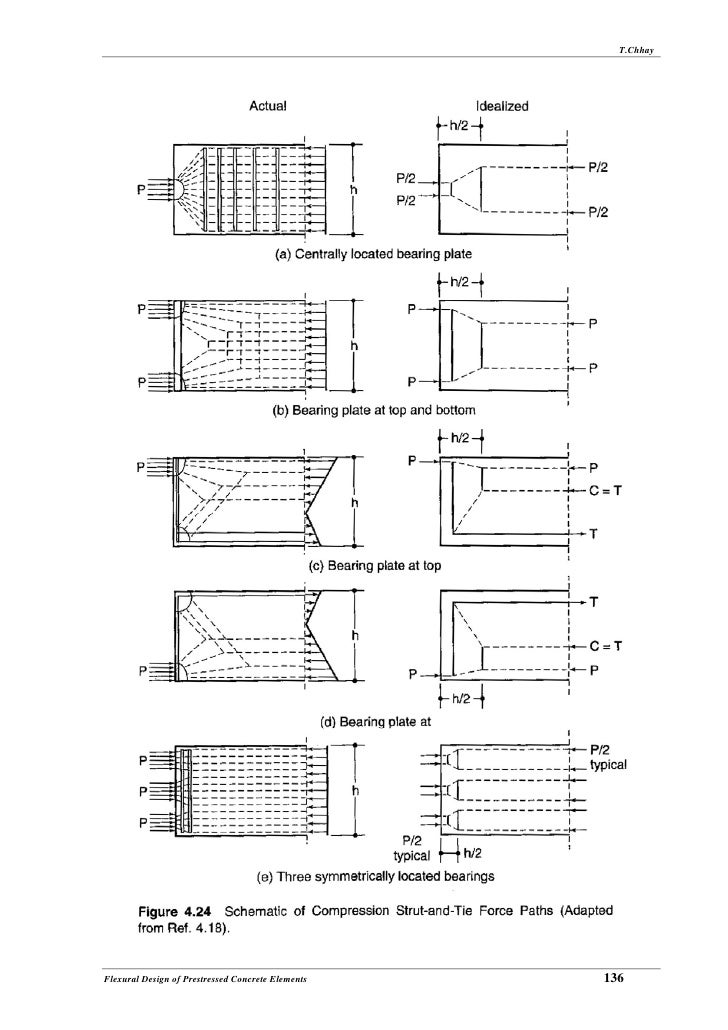 Iv.flexural design of prestressed concrete elements