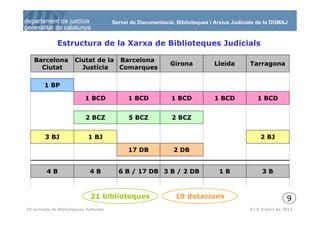 Servei de Documentació, Biblioteques i Arxius Judicials de la DGMAJ



              Estructura de la Xarxa de Biblioteques Judicials

   Barcelona          Ciutat de la Barcelona
                                                             Girona           Lleida       Tarragona
     Ciutat             Justícia   Comarques

        1 BP

                           1 BCD             1 BCD           1 BCD            1 BCD           1 BCD


                           2 BCZ             5 BCZ           2 BCZ


        3 BJ                1 BJ                                                                2 BJ

                                             17 DB            2 DB


         4B                  4B          6 B / 17 DB 3 B / 2 DB                1B               3B



                             21 biblioteques                   19 dotacions                                  9
 10
IV Jornada de Biblioteques Judicials                                                       5 i 6 d’abril de 2011
 
