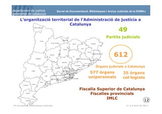 Servei de Documentació, Biblioteques i Arxius Judicials de la DGMAJ


      L’organització territorial de l’Administració de justícia a
                              Catalunya
                                                                                     49
                                                                            Partits judicials



                                                                                  612
                                                                    Òrgans judicials a Catalunya
                                                               577 òrgans               35 òrgans
                                                              unipersonals              col·legiats


                                                        Fiscalia Superior de Catalunya
                                                             Fiscalies provincials
                                                                     IMLC
                                                                                      12
 13
IV Jornada de Biblioteques Judicials                                                       5 i 6 d’abril de 2011
 