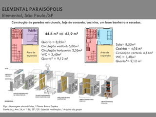 ELEMENTAL PARAISÓPOLIS Elemental, São Paulo/SP Construção de paredes estruturais, laje de concreto, cozinha, um bom banheiro e escadas. Figs.: Montagem dos edifícios / Planta Baixa Duplex Fonte: aU, Ano 24, nº 186, SET/09. Especial Habitação / Arquivo do grupo Quarto = 8,55m² Circulação vertical: 6,80m² Circulação horizontal: 2,36m²  WC = 3,40m² Quarto* = 9,12 m² Sala= 8,55m² Cozinha = 4,95 m² Circulação vertical: 4,14m²  WC = 3,40m² Quarto*= 9,12 m² Área de expansão Área de expansão 44.6 m²  63,9 m² 