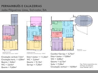 Figs.: Plantas esquemáticas das tipologias de habitação. Fonte: PINIWEB  (2011) Circulação vertical: 7,5m² Circulação horiz. = 4,08m²  Quarto = 8,0m² WC = 2,64m² Quarto = 9,60m² Estar+Jantar = 11,36m² WC = 2,64m² Quarto = 9,12m² Serviço = 7,50m² Cozinha+Serviço = 5,76m² Estar+Jantar = 9,88m² WC = 2,88m² Quarto = 6,72m² Suíte = 7,28m² Circulação vertical = 10,90m² PERNAMBUÉS E CAJAZEIRAS João Filgueiras Lima, Salvador/BA 