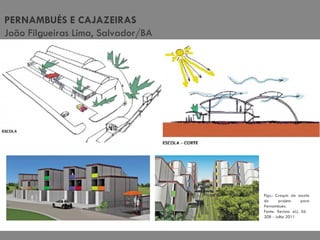 PERNAMBUÉS E CAJAZEIRAS João Filgueiras Lima, Salvador/BA Figs.: Croquis da escola do projeto para Pernambués. Fonte: Revista aU, Ed.  208 - Julho 2011 
