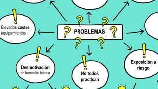 PROBLEMAS
Elevados costes
equipamientos
Desmotivación
en formación teórica No todos
practican
Exposición a
riesgo
 