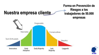 Forma en Prevención de
Riesgos a los
trabajadores de 50.000
empresas
Nuestra empresa cliente
 